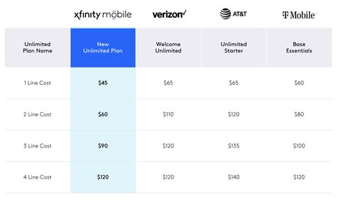 cost for just xfinity internet.